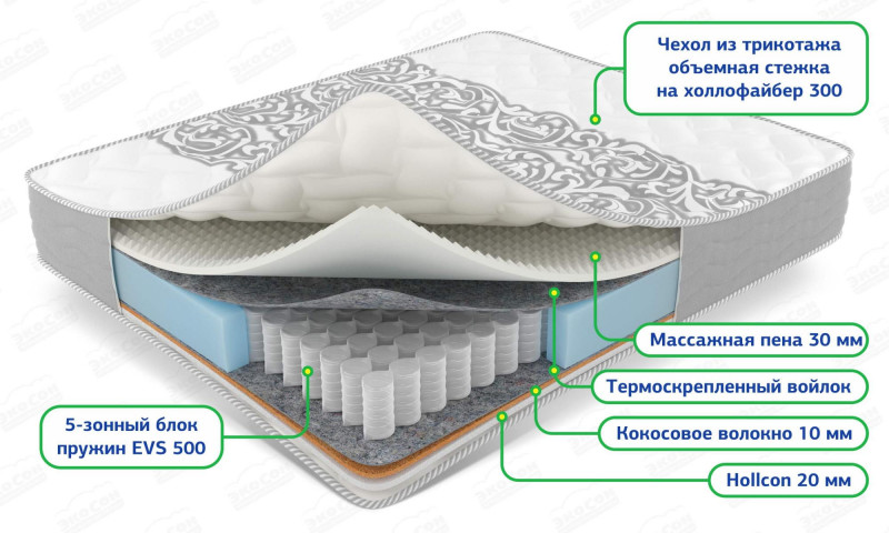 Матрац 1,6/2,0 MEGAN + нам-к OptiClean в подарок